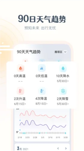 ��������(����Ԥ��Ӧ��)